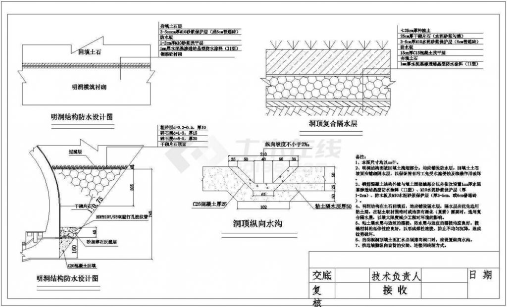 明洞結(jié)構(gòu)防水設(shè)計(jì)圖