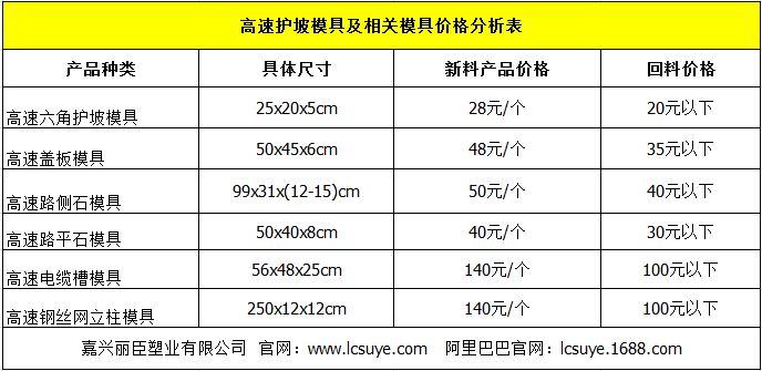 高速護(hù)坡模具價(jià)格