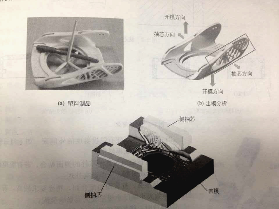 注塑模具側(cè)向分型抽芯機(jī)構(gòu)是什么？