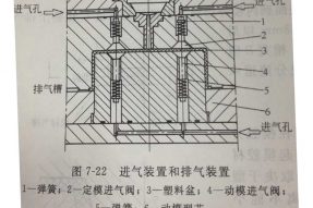 塑料模具加工中型腔的進(jìn)氣裝置設(shè)計(jì)注意點(diǎn)