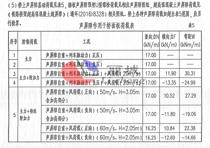 聲屏障工程基礎(chǔ)設(shè)置